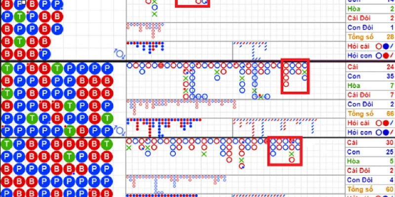 công thức tính cầu Baccarat